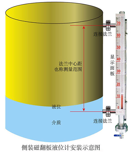 磁翻板液位变送器侧装安装示意图