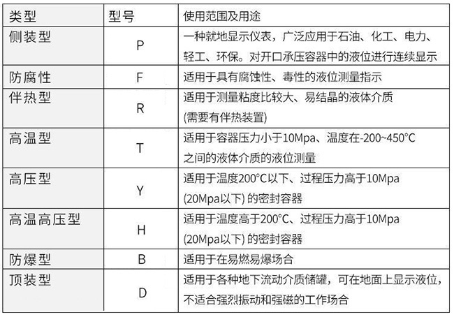 磁浮子液位变送器使用范围及用途对照表