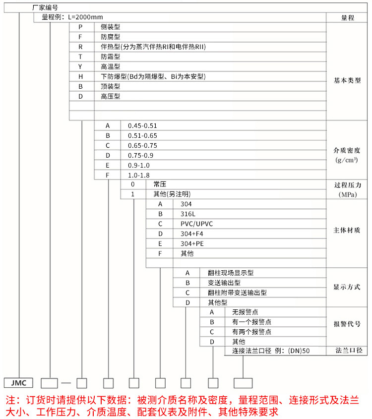 油罐磁翻板液位计规格选型表