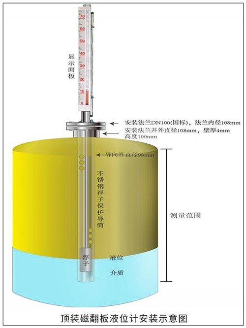 油罐磁翻板液位计顶装式安装示意图