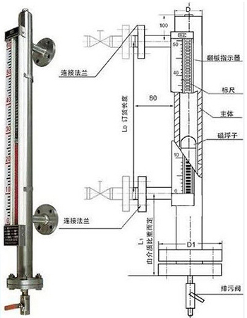 油罐用液位计结构外形图