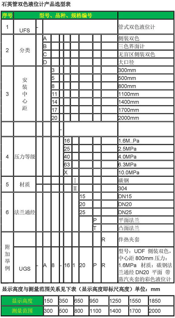 锅炉汽包液位计规格选型表