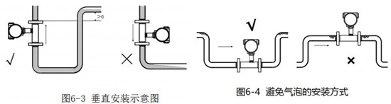 一体式液体涡轮流量计安装方法图二