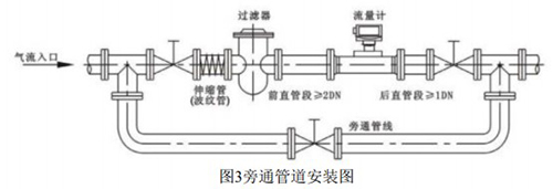 dn125气体涡轮流量计安装方式图
