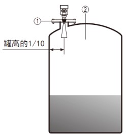 硫酸雷达液位计储罐安装示意图
