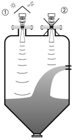 硫酸雷达液位计锥形罐典型错误安装示意图