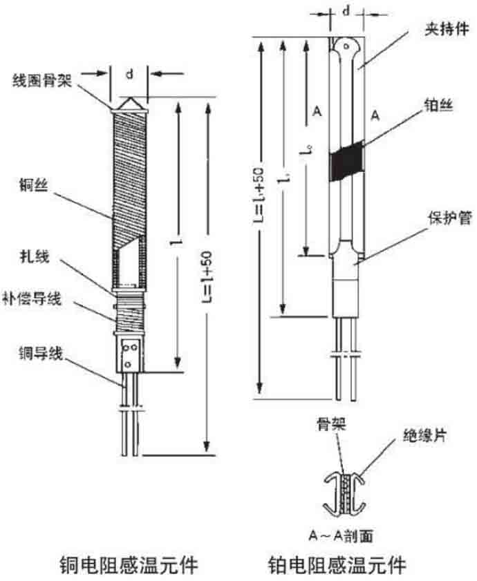 防震热电阻结构原理图