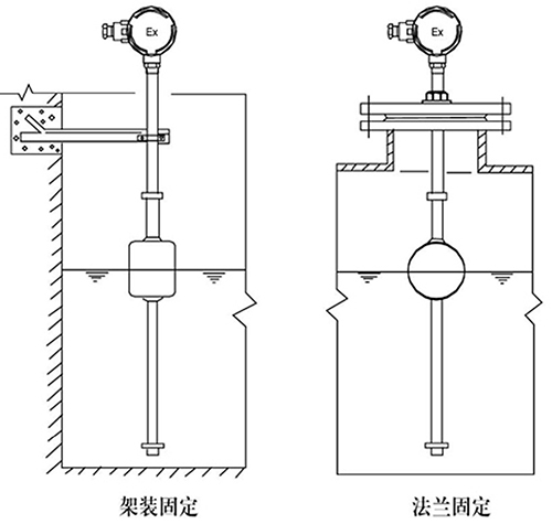 锅炉浮球液位计支架安装方式图