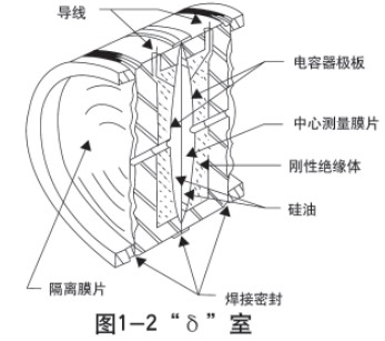 液氮罐液位计传感器结构图